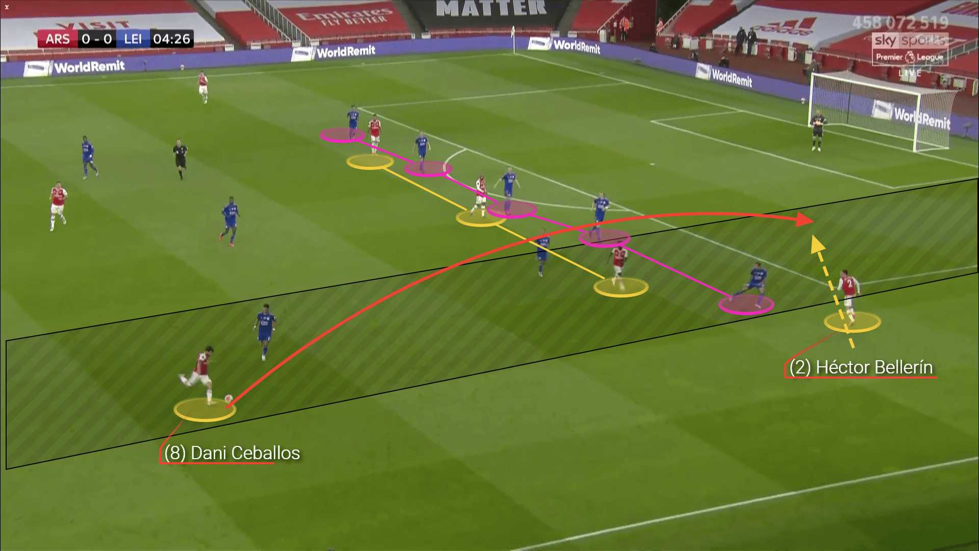 Dani Ceballos: His role under Arteta - scout report tactical analysis tactics