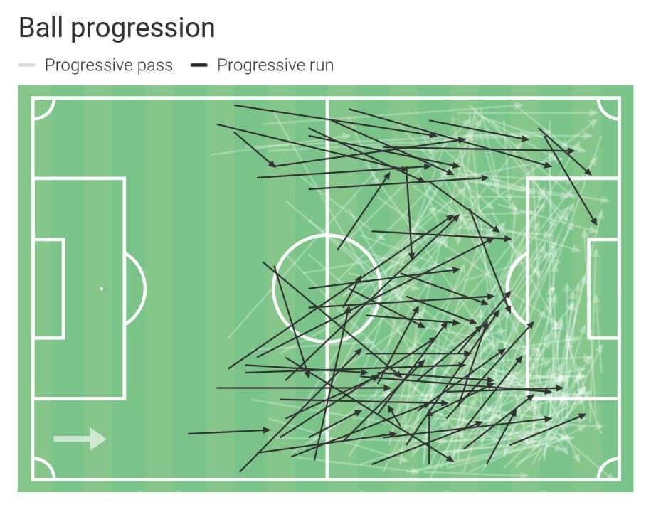 Willian: How can Arsenal benefit from his arrival? - scout report tactical analysis tactics