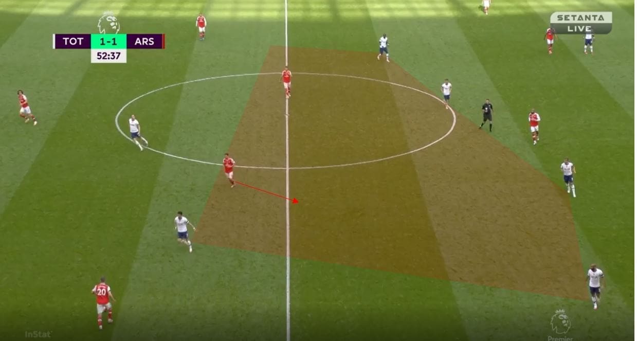 Arsenal 2019/20: Their struggling positional play under Arteta- scout report tactical analysis tactics