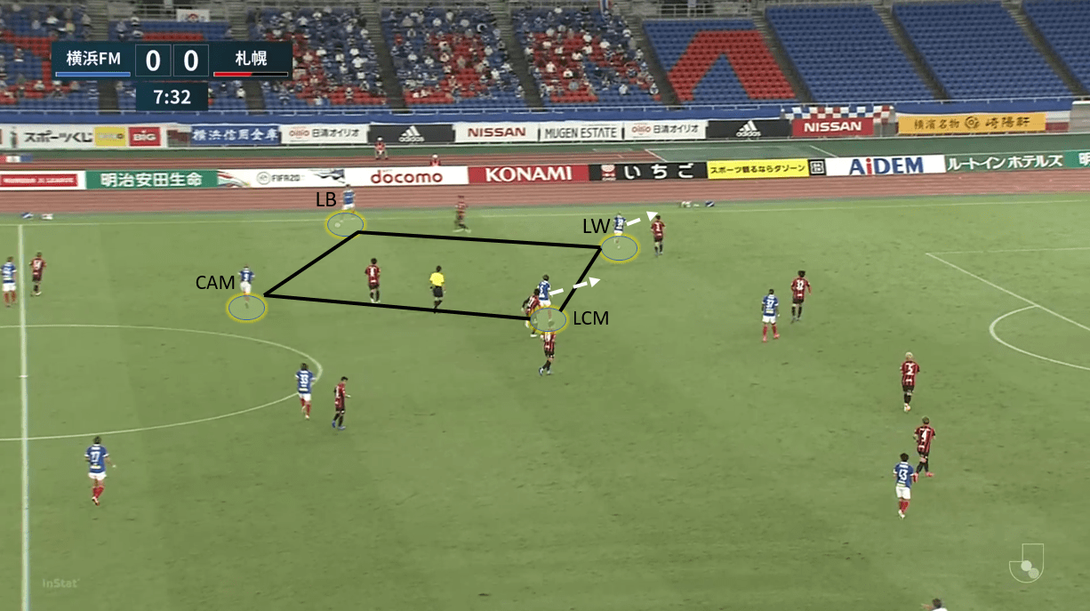 J1 League 2020: Yokohama F. Marinos vs Consadole Sapporo – tactical analysis tactics