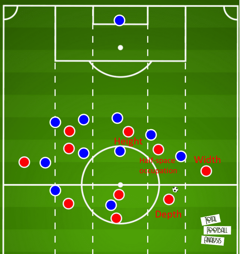 Arsenal 2019/20: Their struggling positional play under Arteta- scout report tactical analysis tactics