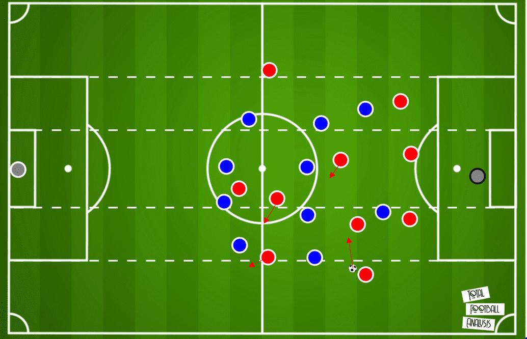 UEFA Champions League 2019/20: Barcelona vs Bayern Munich- tactical preview tactical analysis tactics