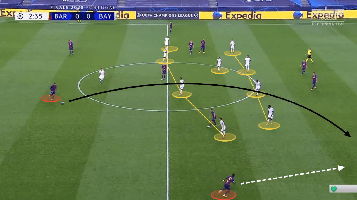 UEFA Champions League: Barcelona vs Bayern Munich - tactical analysis tactics