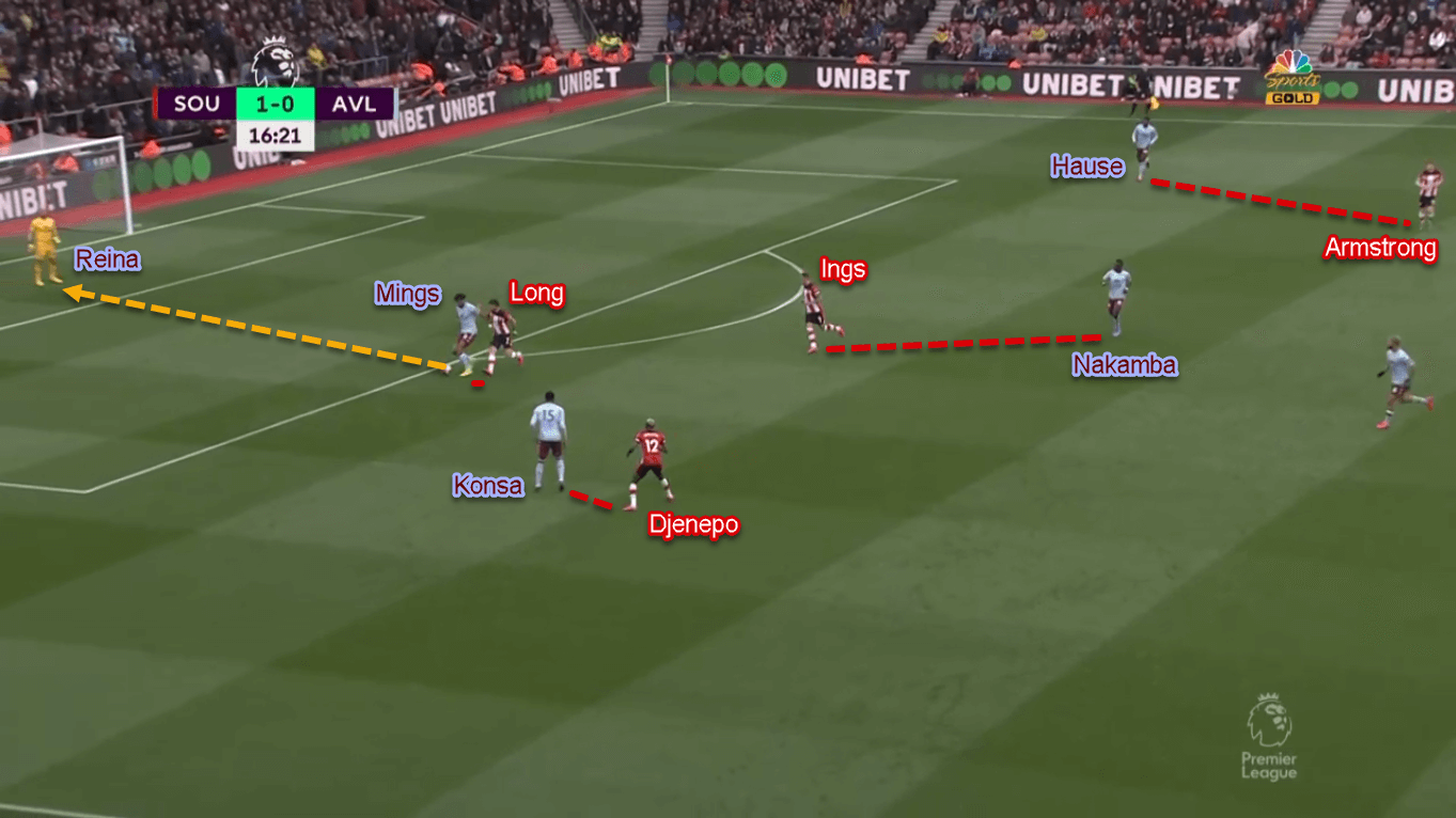 Moussa Djenepo 2019/20 - Scout Report - Tactical Analysis Tactics