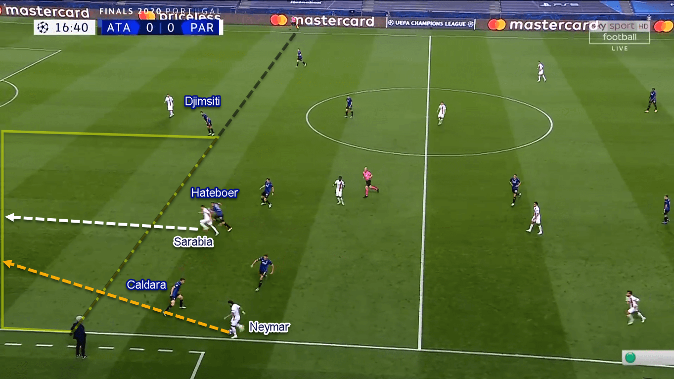 UEFA Champions League 2019/20: Atalanta vs Paris Saint-Germain – Tactical Analysis Tactics