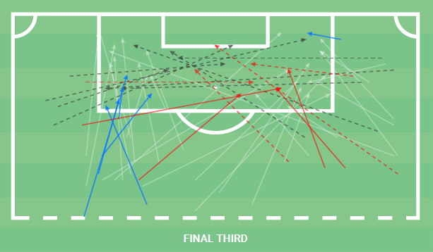 Dani Ceballos: His role under Arteta - scout report tactical analysis tactics