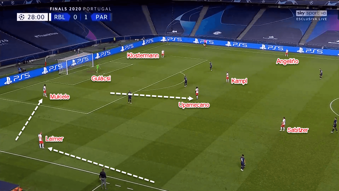 UEFA Champions League 2019/20: RB Leipzig vs Paris Saint-Germain – Tactical Analysis Tactics