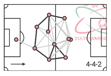 Belgian First Division A 2020/21 preview - data analysis statistics