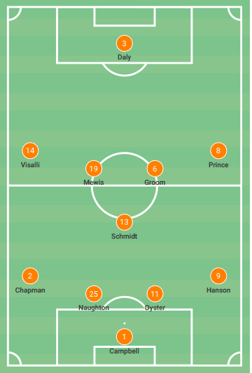 Houston Dash 2020: The attacking tactics that won Dash the NWSL Challenge Cup - scout report