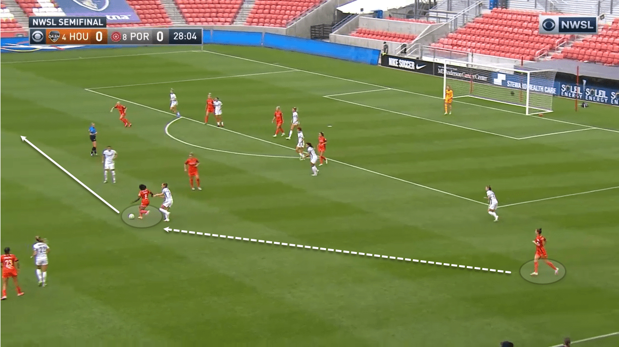 Houston Dash 2020: The attacking tactics that won Dash the NWSL Challenge Cup - scout report