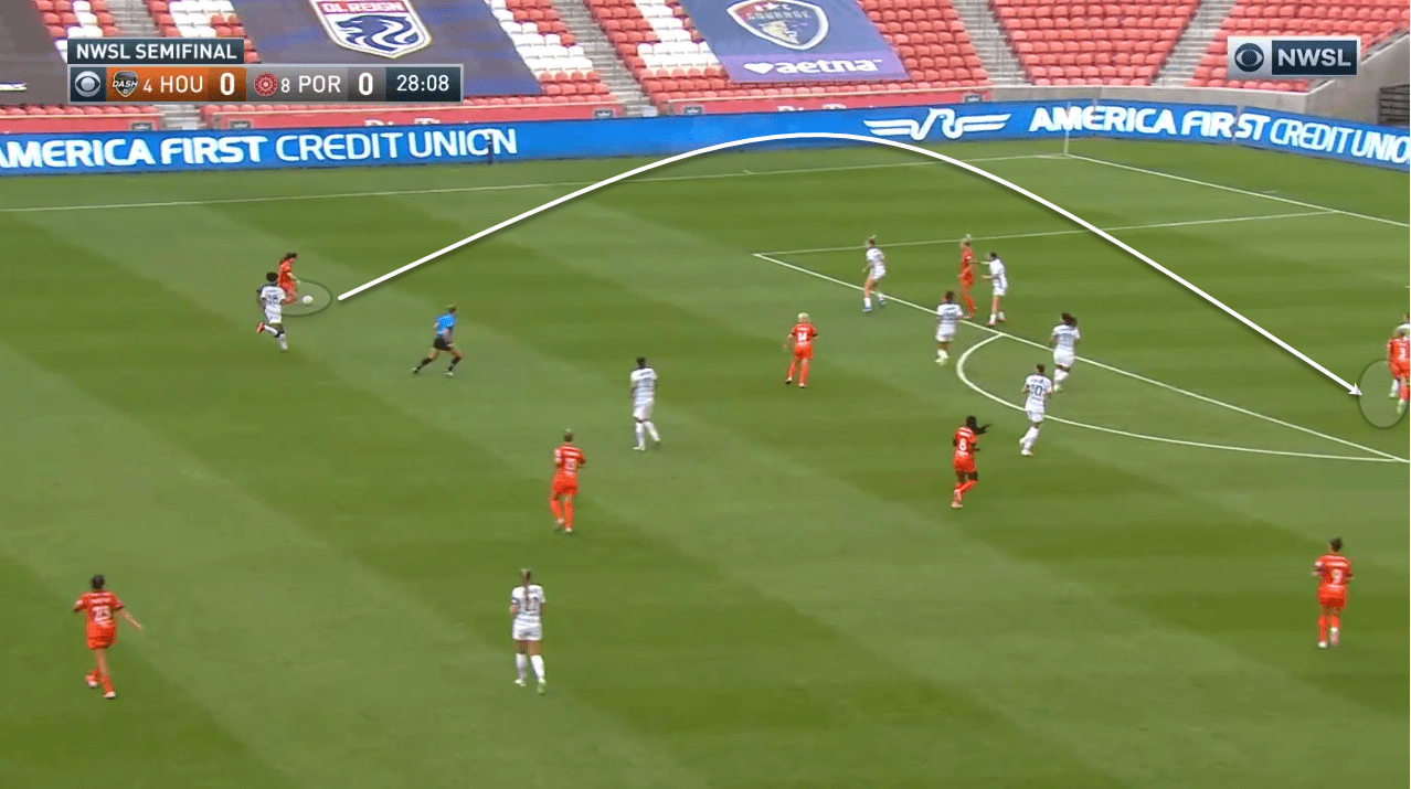 Houston Dash 2020: The attacking tactics that won Dash the NWSL Challenge Cup - scout report