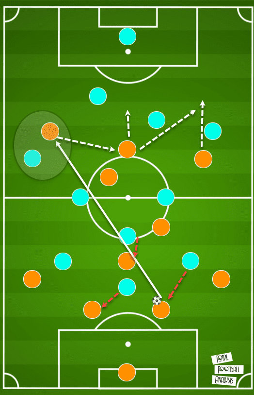 Houston Dash 2020: The attacking tactics that won Dash the NWSL Challenge Cup - scout report