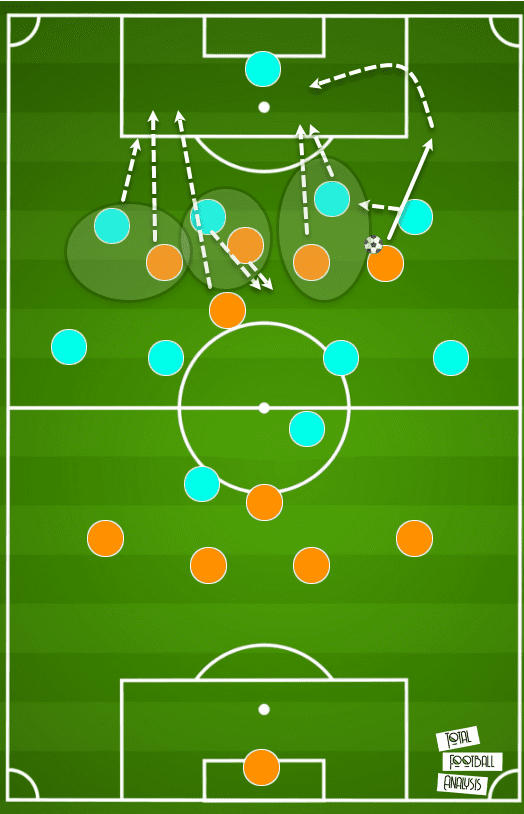 Houston Dash 2020: The attacking tactics that won Dash the NWSL Challenge Cup - scout report