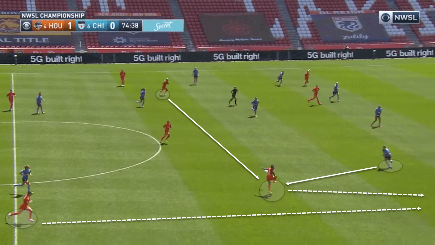 Houston Dash 2020: The attacking tactics that won Dash the NWSL Challenge Cup - scout report