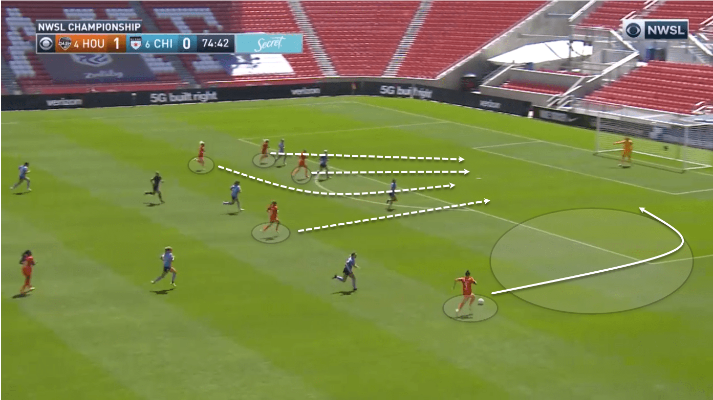 Houston Dash 2020: The attacking tactics that won Dash the NWSL Challenge Cup - scout report