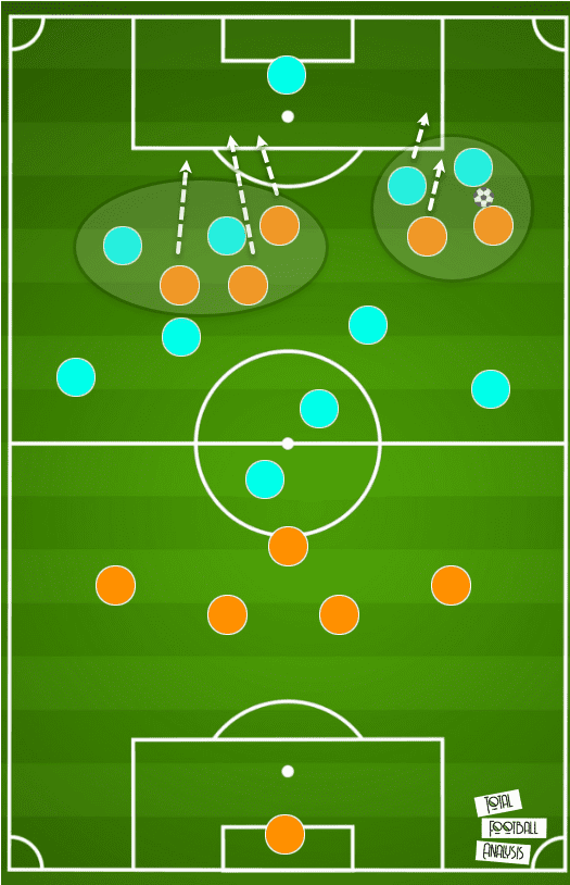 Houston Dash 2020: The attacking tactics that won Dash the NWSL Challenge Cup - scout report