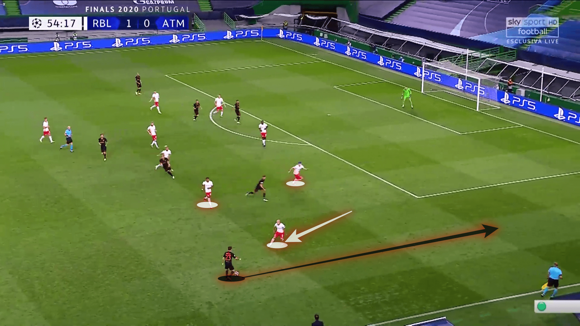 UEFA Champions League 2019/20: Atletico Madrid vs RB Leipzig - tactical analysis tactics