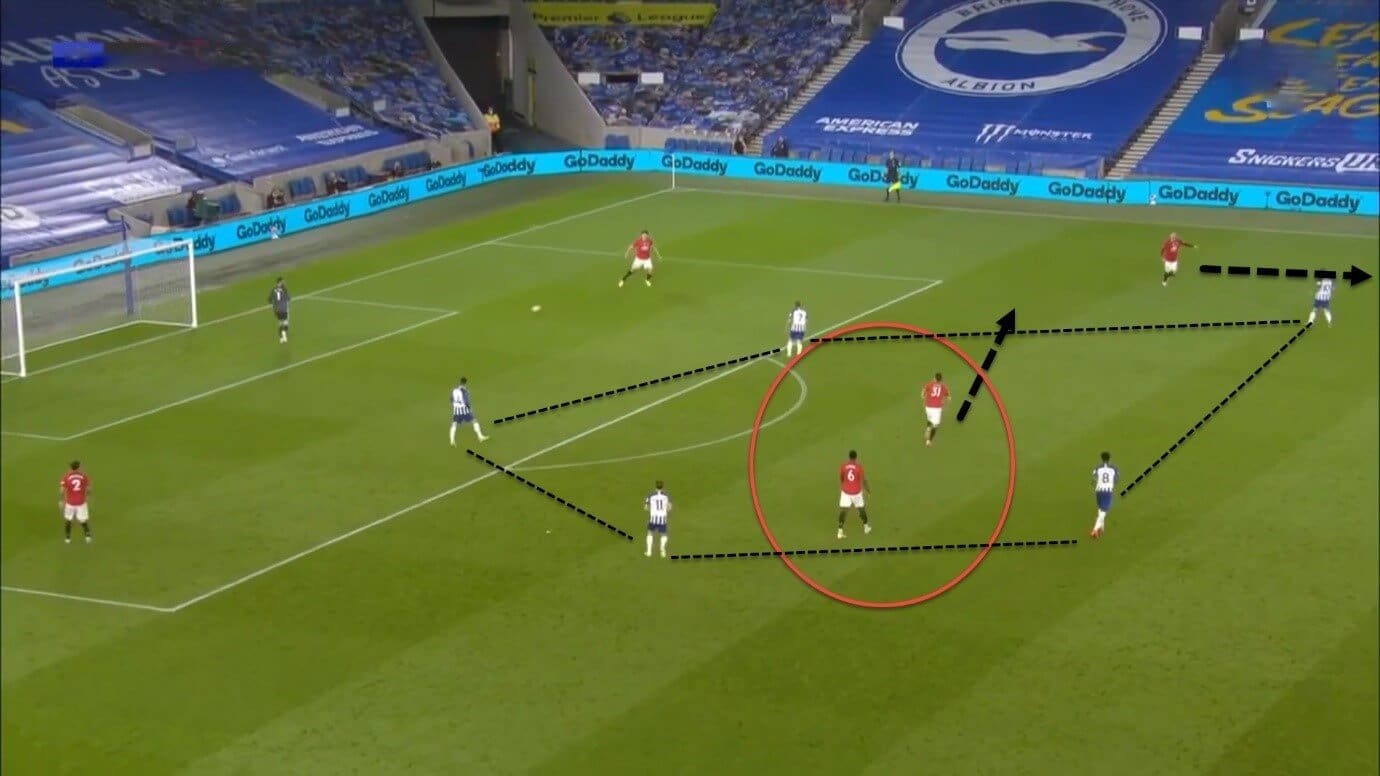 Can McTominay eventually replace Matic as Manchester United's defensive midfielder? - tactical analysis tactics