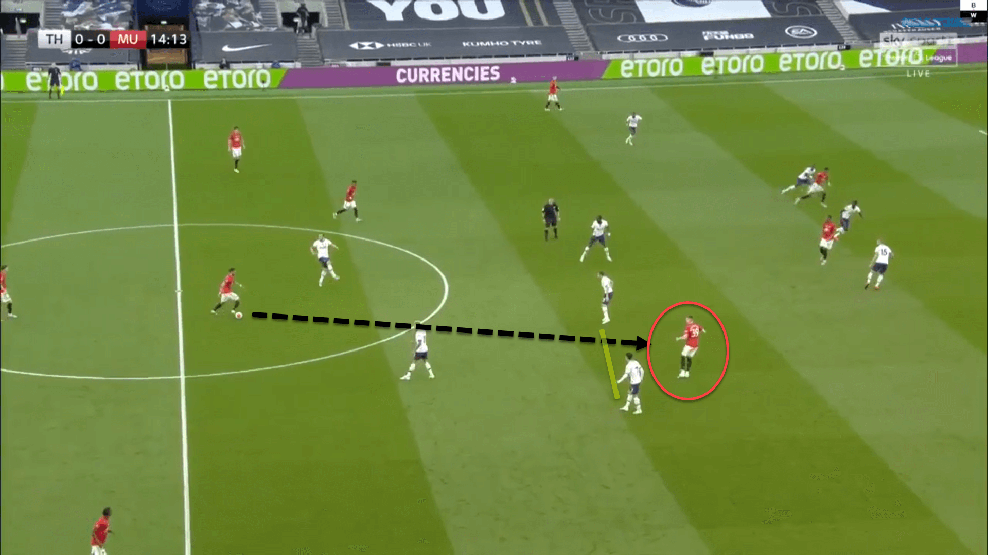 Can McTominay eventually replace Matic as Manchester United's defensive midfielder? - tactical analysis tactics