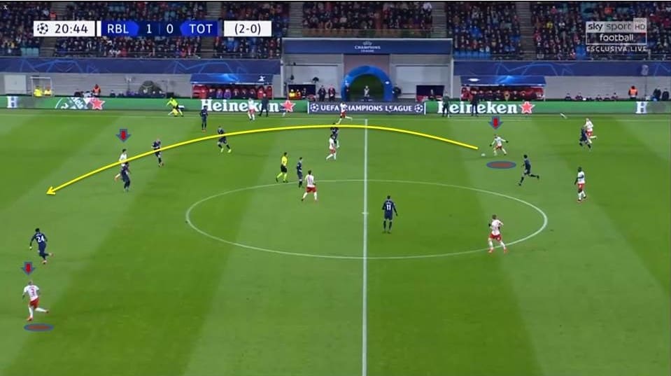 UEFA Champions League 2019/20: RB Leipzig vs Atletico de Madrid - tactical preview tactics