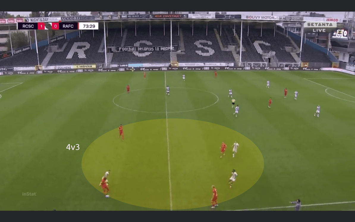 Belgian First Division A 2020/21: Charleroi vs Antwerp - tactical analysis tactics