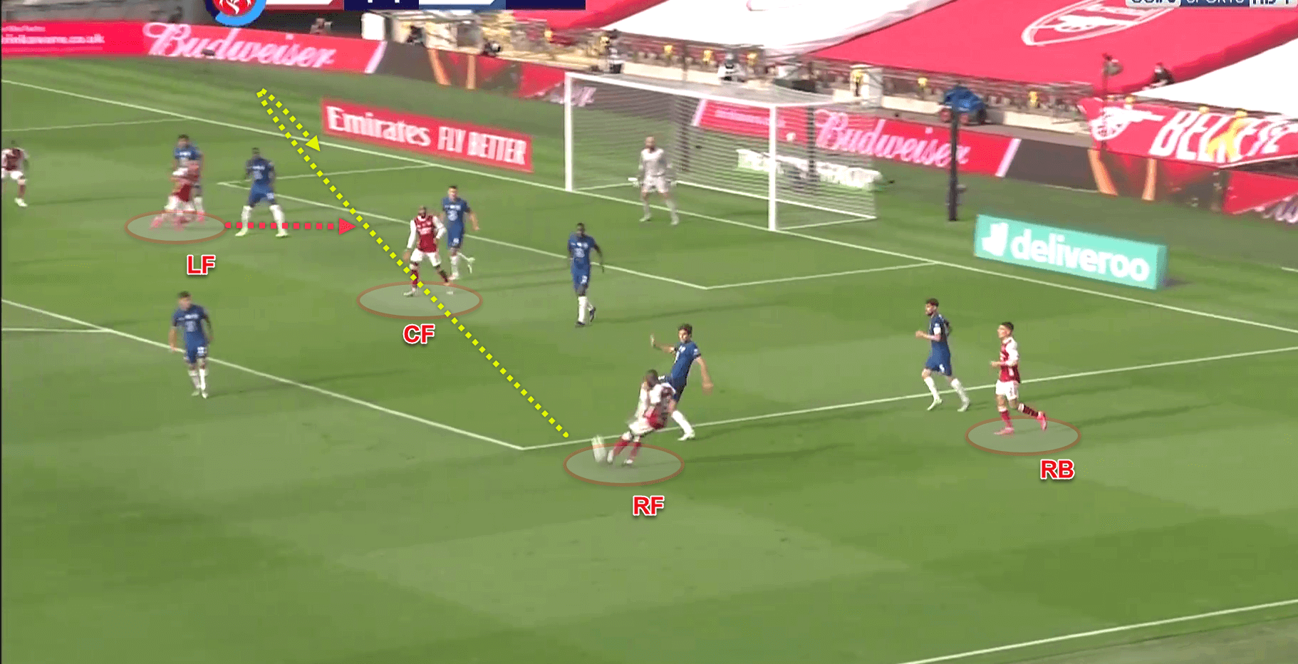 FA Cup 2019/20: Arsenal v Chelsea - tactical analysis - tactics