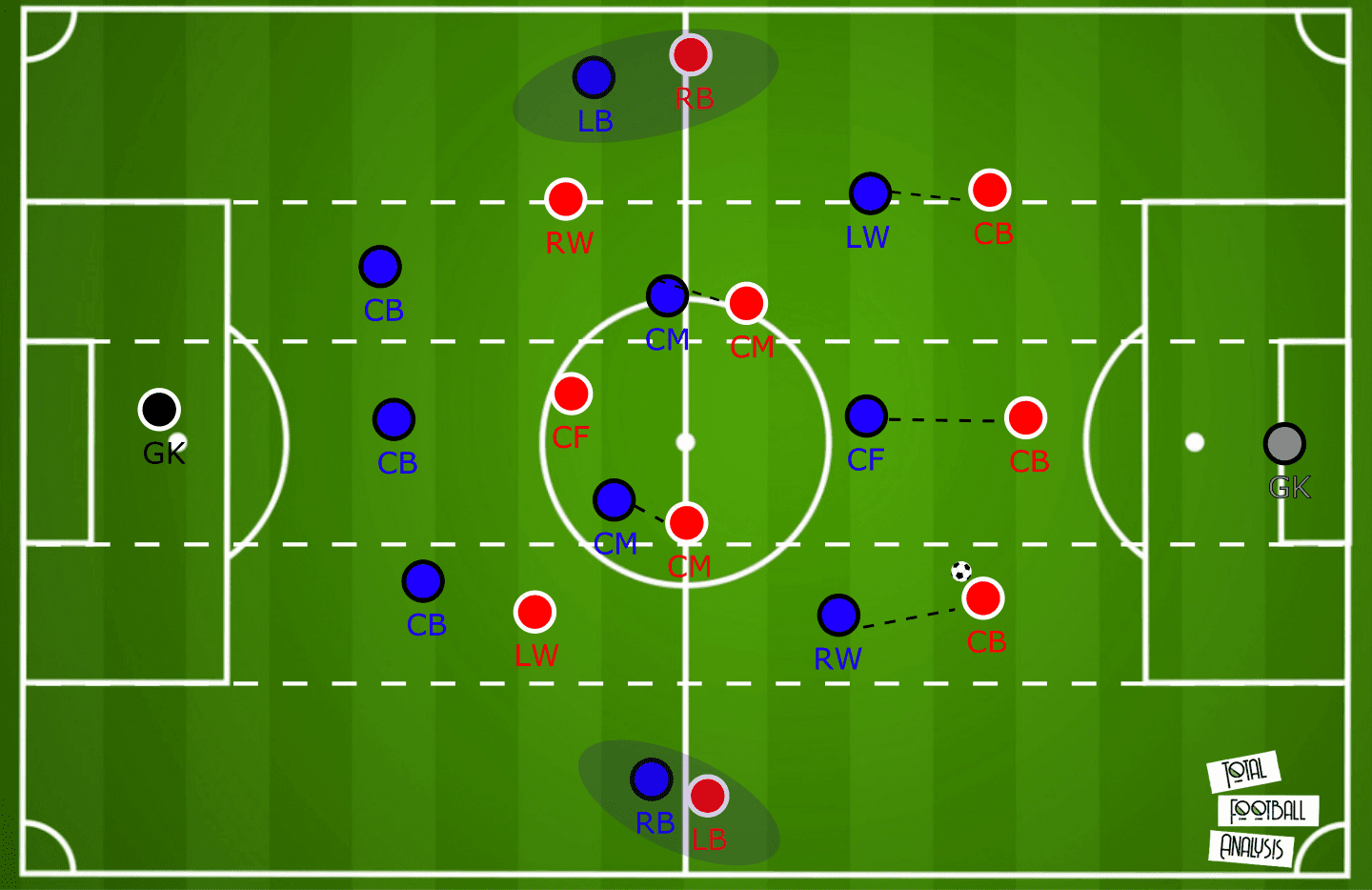 Head coach analysis: Ivan Jurić tactical analysis tactics