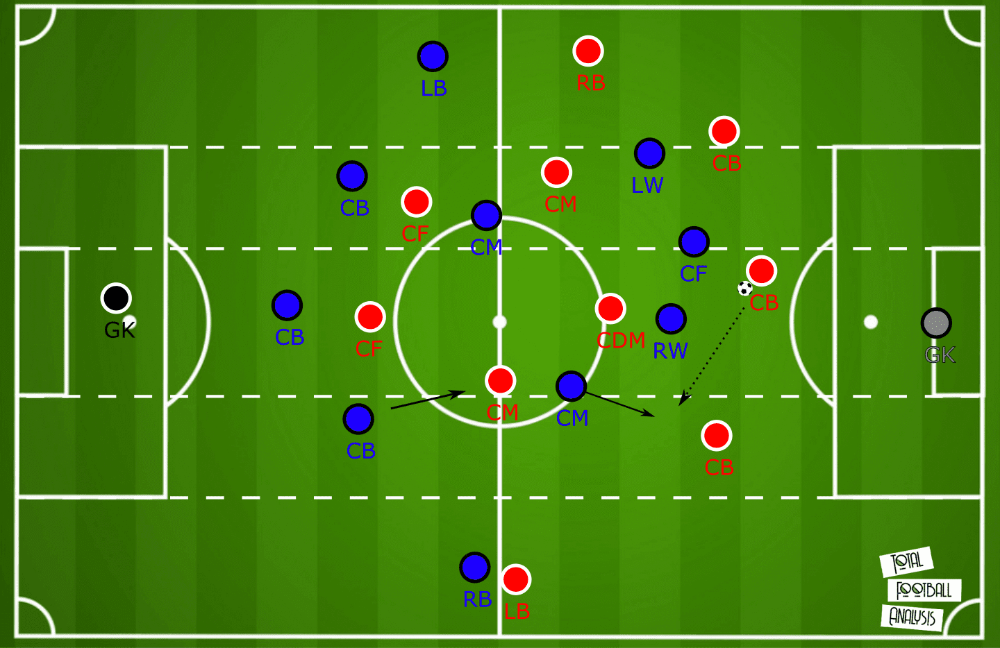 Head coach analysis: Ivan Jurić tactical analysis tactics