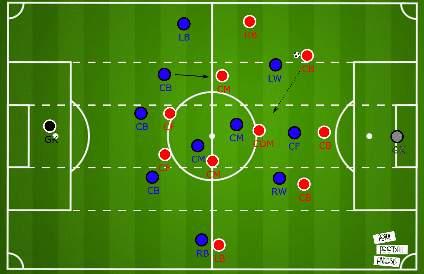 Head coach analysis: Ivan Jurić tactical analysis tactics