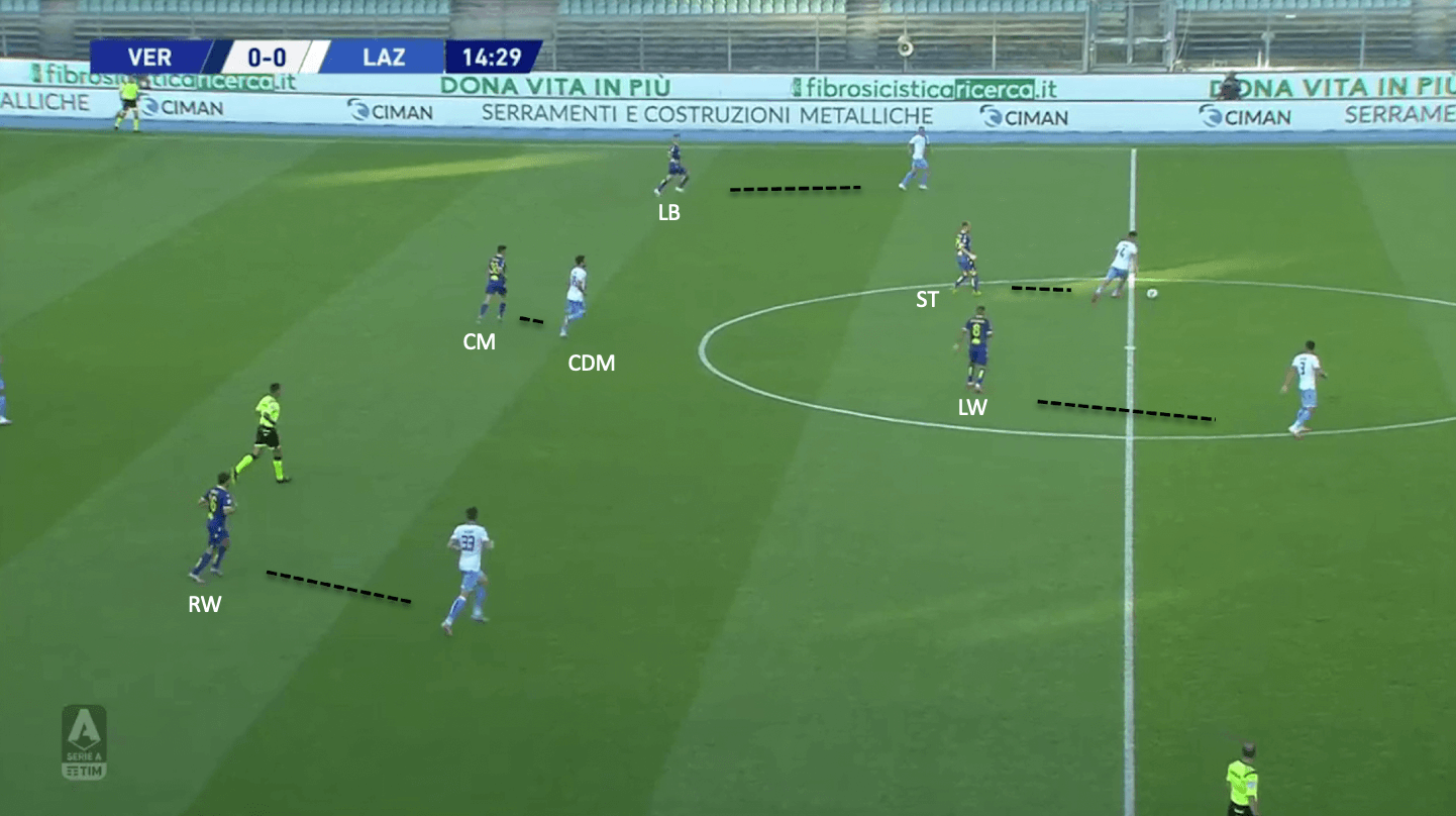 Head coach analysis: Ivan Jurić tactical analysis tactics