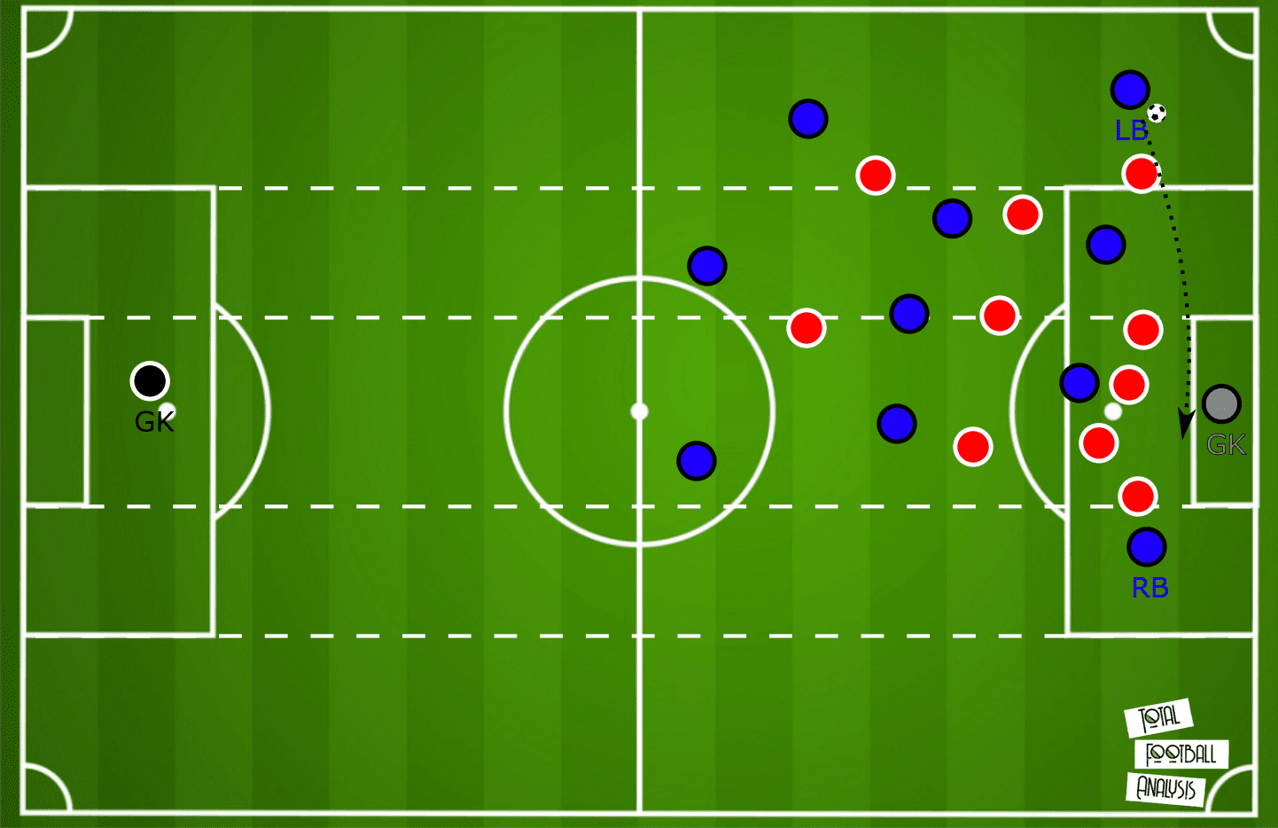 Head coach analysis: Ivan Jurić tactical analysis tactics