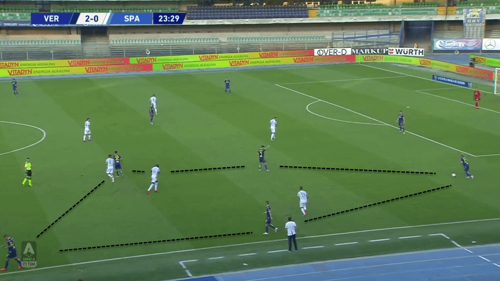 Head coach analysis: Ivan Jurić tactical analysis tactics