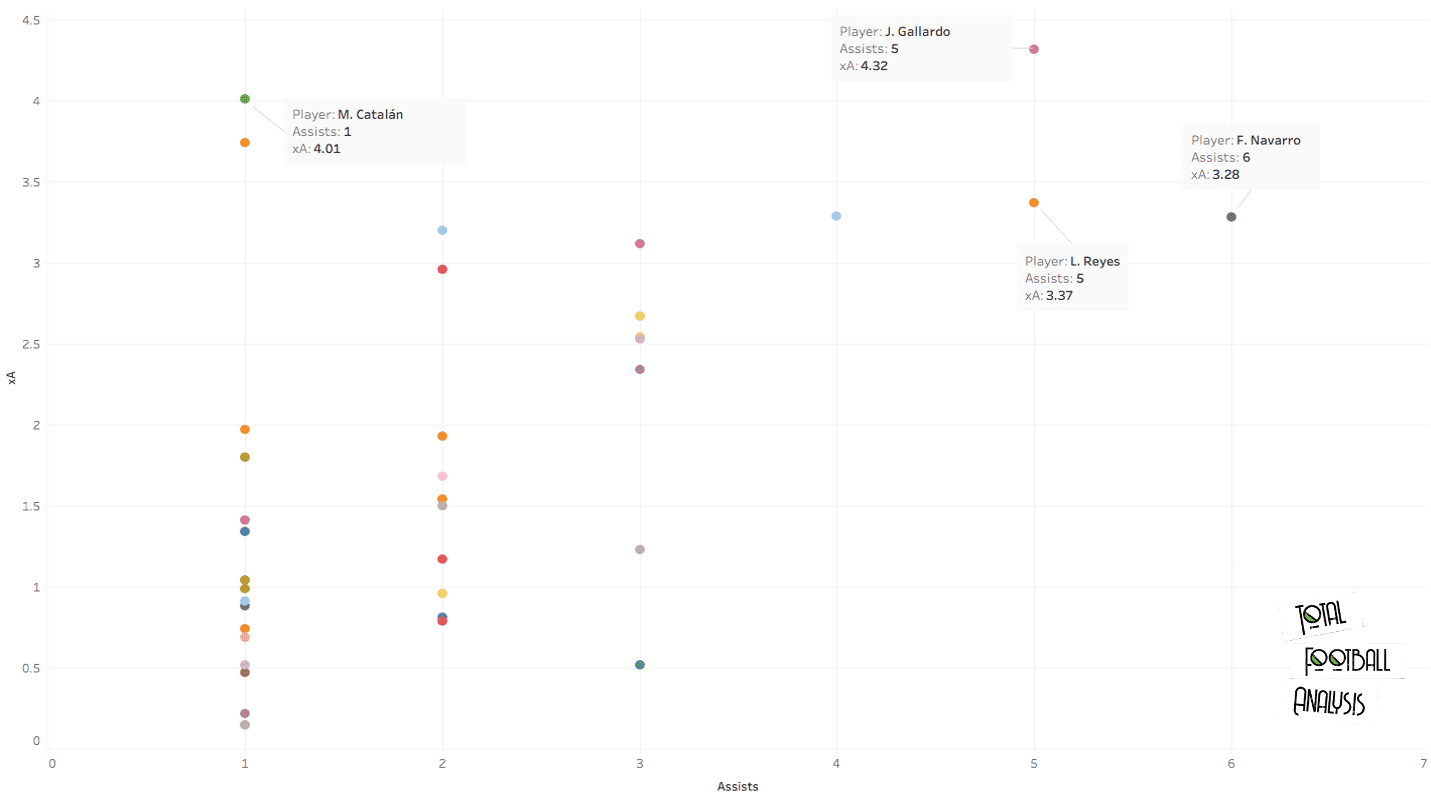 Finding the best full-backs in Liga MX - data analysis statistics