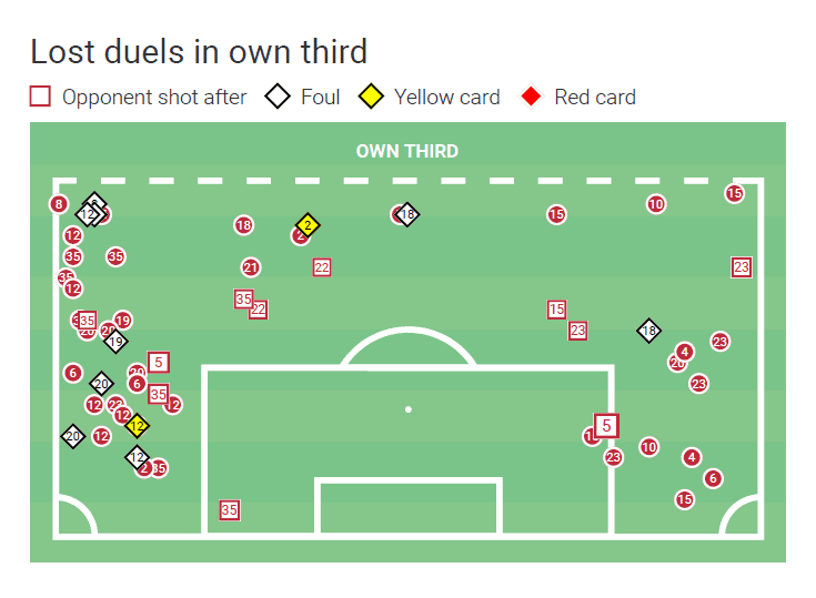 UEFA Champions League 2019/20: RB Leipzig vs Atletico de Madrid - tactical preview tactics