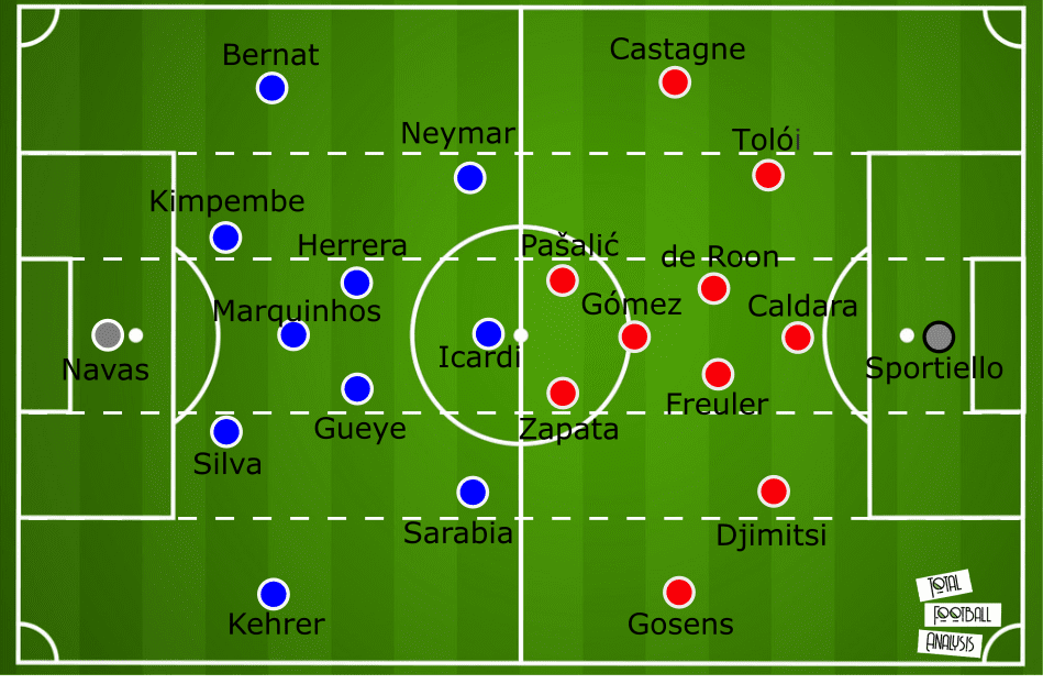 UEFA Champions League 2019/20: Atalanta vs Paris Saint-Germain – tactical analysis - tactics