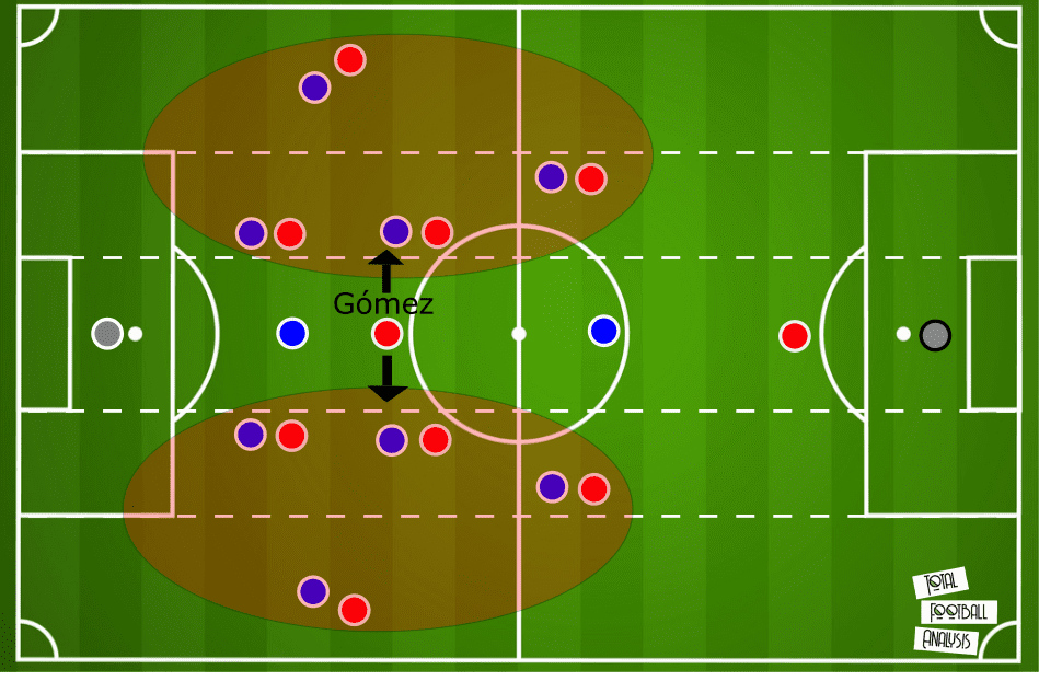 UEFA Champions League 2019/20: Atalanta vs Paris Saint-Germain – tactical analysis - tactics