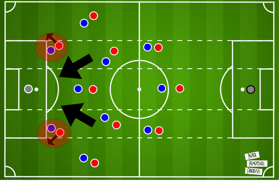 UEFA Champions League 2019/20: Atalanta vs Paris Saint-Germain – tactical analysis - tactics