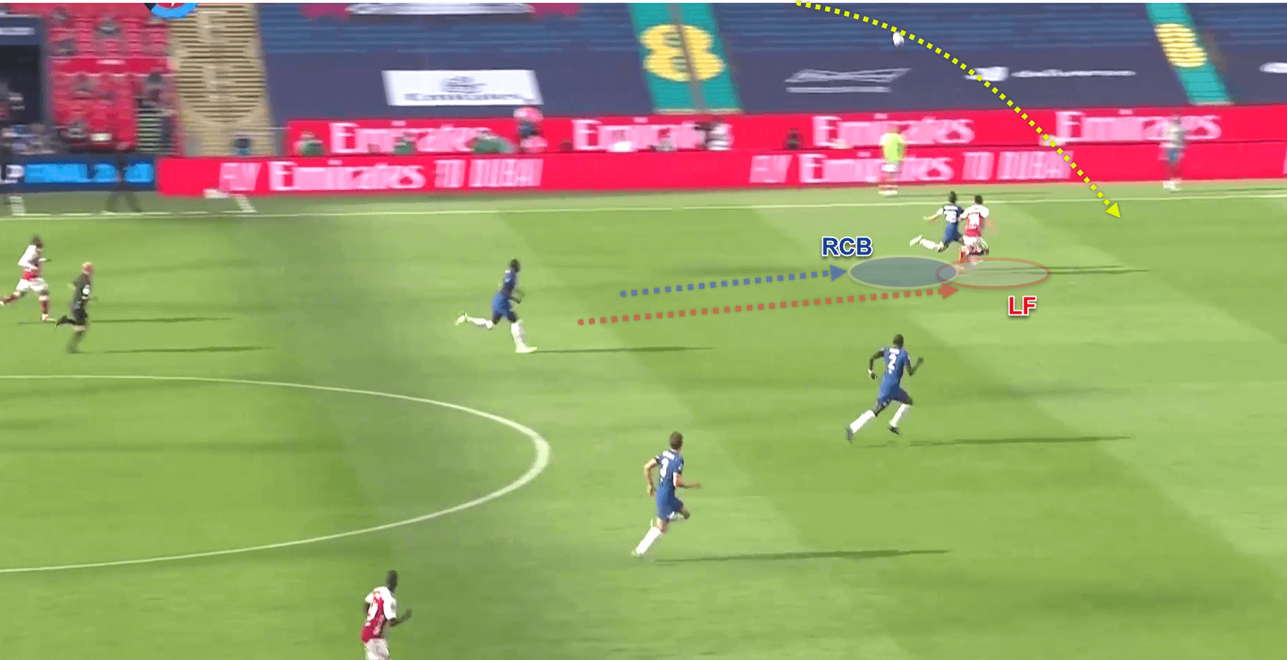 FA Cup 2019/20: Arsenal v Chelsea - tactical analysis - tactics