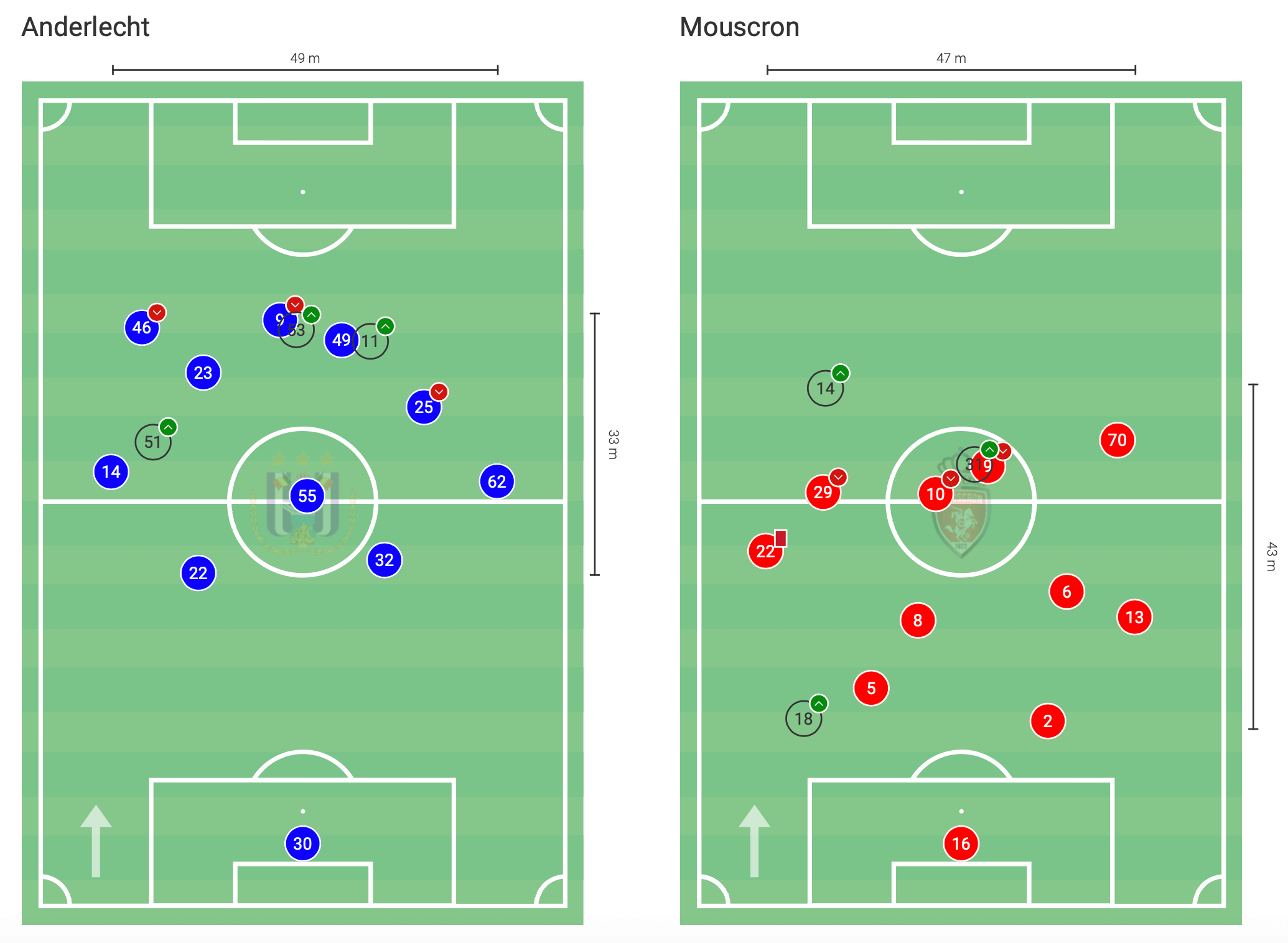 Belgian First Division A 2020/21: Anderlecht vs Royal Excel Mouscron - tactical analysis tactics