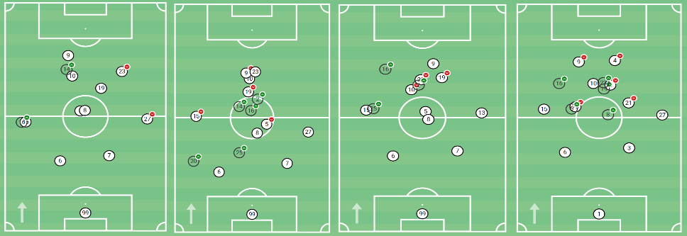 Debinha 2020 - scout report tactical analysis tactics