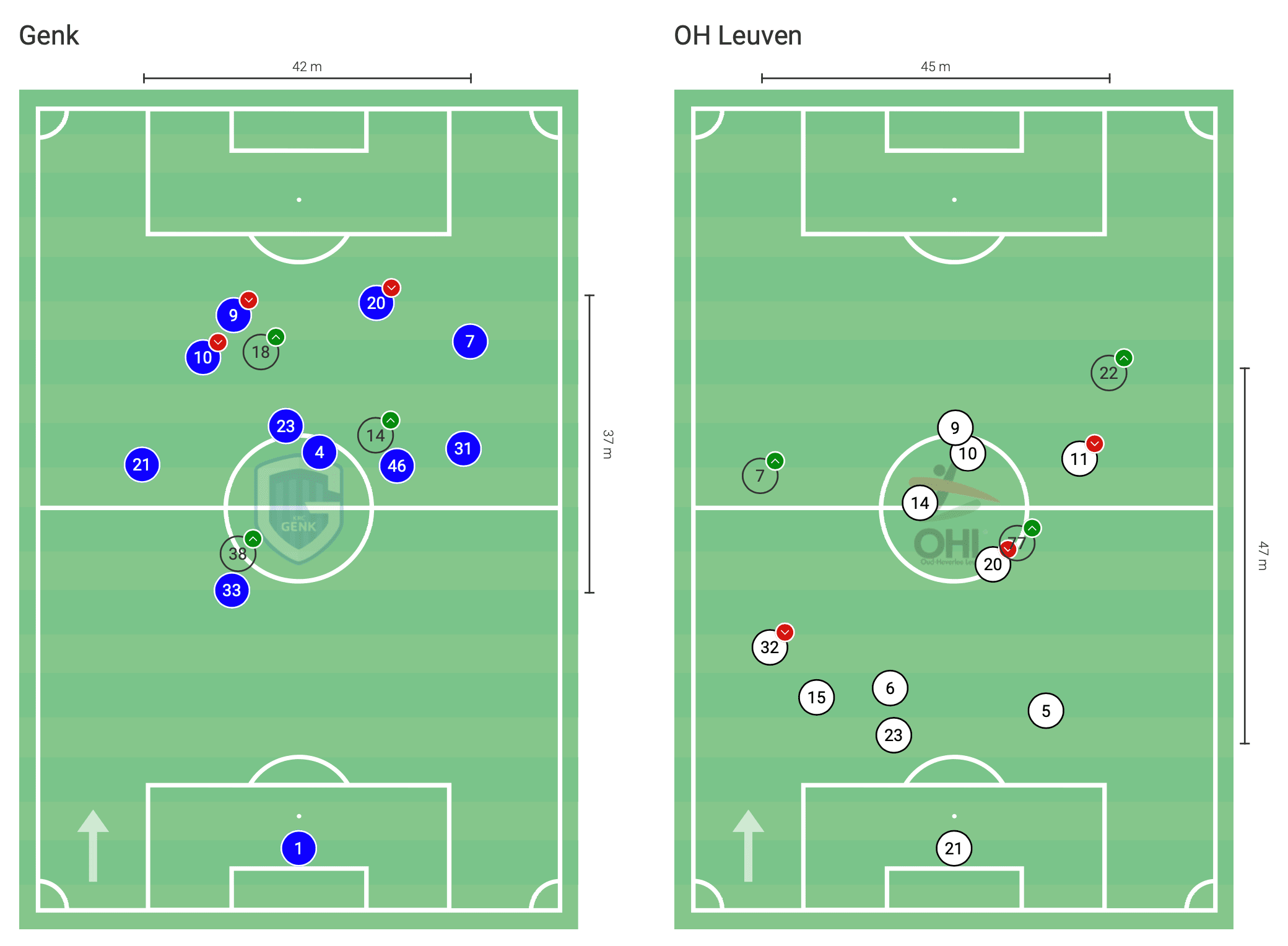 Belgian First Division A 2020/21: Genk vs OH Leuven - tactical analysis tactics