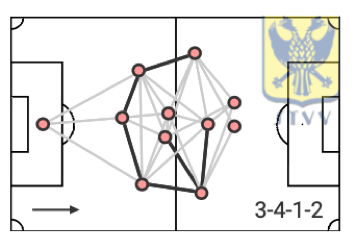 Belgian First Division A 2020/21 preview - data analysis statistics