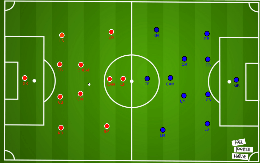 Ben Sheaf 2019/20 – Scout Report - tactical analysis tactics