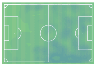 Ramona Bachmann at Paris Saint-Germain 2019/20 - scout report tactical analysis tactics