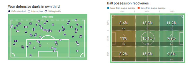 UEFA Women's Champions League 2019/20: Olympique Lyon Feminin vs Bayern Munich - tactical preview tactical analysis tactics