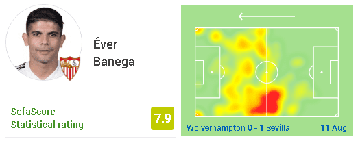 Europa League 2019/20: Wolves vs Sevilla - tactical analysis tactics