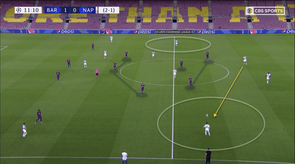 UEFA Champions League 2019/20: Barcelona vs Napoli – tactical analysis - tactical analysis tactics