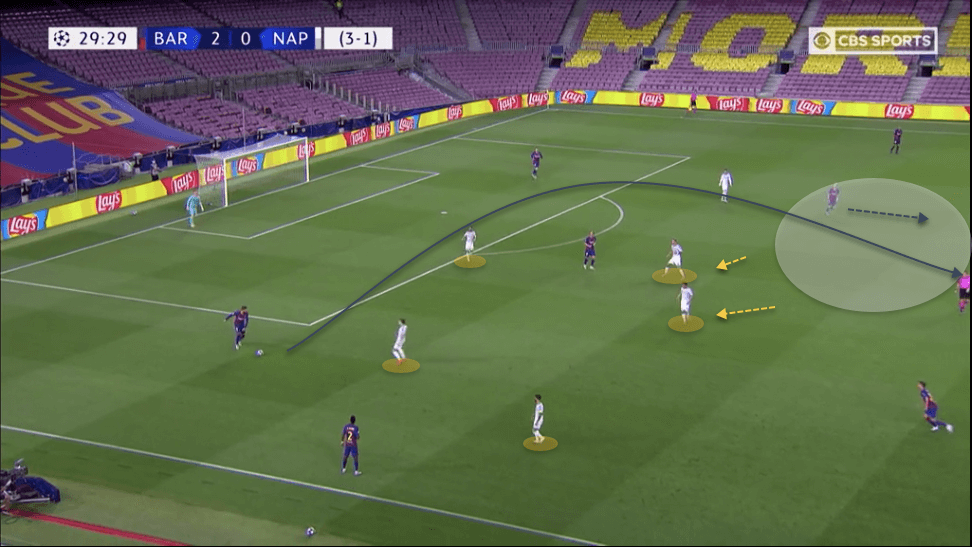 UEFA Champions League 2019/20: Barcelona vs Napoli – tactical analysis - tactical analysis tactics