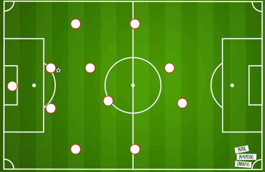 UEFA Women's Champions League 2019/20: Olympique Lyon Feminin vs Bayern Munich - tactical preview tactical analysis tactics