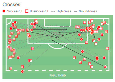 UEFA Women's Champions League 2019/20: Olympique Lyon Feminin vs Bayern Munich - tactical preview tactical analysis tactics